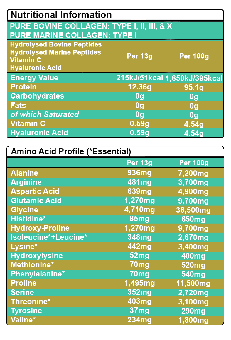 Multi Bovine & Marine Collagen Hydrolysed Peptides TYPE I, II, III & X + Vitamin C & Hyaluronic Acid - 550g